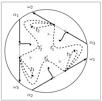 Illustration du théorème de point fixe de Handel